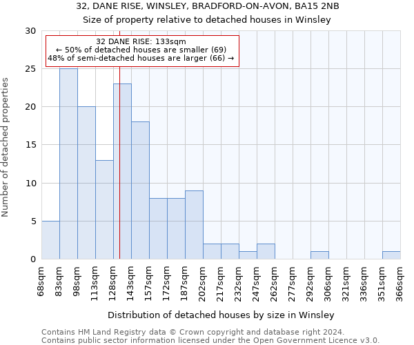 32, DANE RISE, WINSLEY, BRADFORD-ON-AVON, BA15 2NB: Size of property relative to detached houses in Winsley