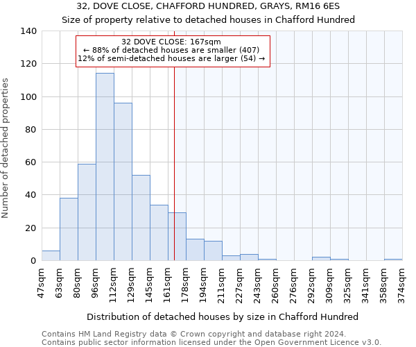 32, DOVE CLOSE, CHAFFORD HUNDRED, GRAYS, RM16 6ES: Size of property relative to detached houses in Chafford Hundred