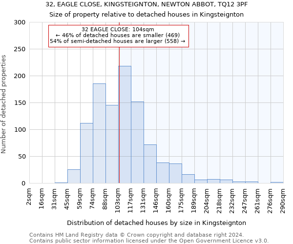 32, EAGLE CLOSE, KINGSTEIGNTON, NEWTON ABBOT, TQ12 3PF: Size of property relative to detached houses in Kingsteignton