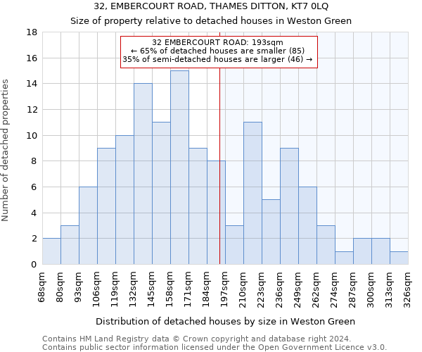 32, EMBERCOURT ROAD, THAMES DITTON, KT7 0LQ: Size of property relative to detached houses in Weston Green