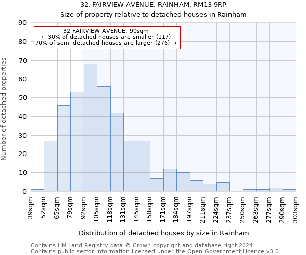 32, FAIRVIEW AVENUE, RAINHAM, RM13 9RP: Size of property relative to detached houses in Rainham