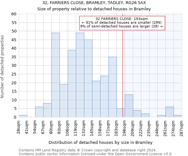 32, FARRIERS CLOSE, BRAMLEY, TADLEY, RG26 5AX: Size of property relative to detached houses in Bramley