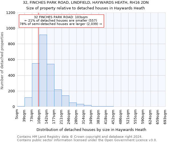 32, FINCHES PARK ROAD, LINDFIELD, HAYWARDS HEATH, RH16 2DN: Size of property relative to detached houses in Haywards Heath