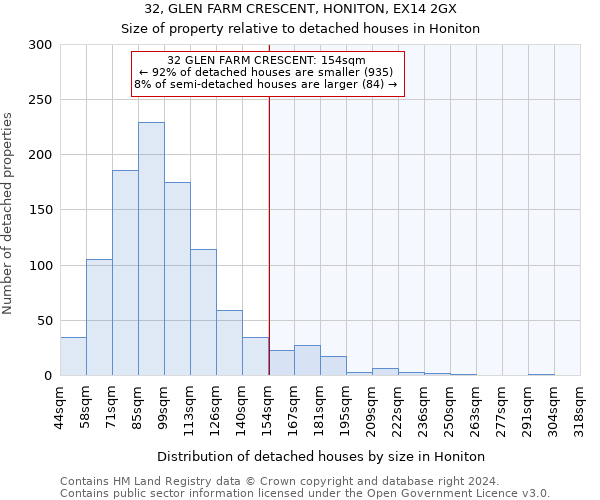 32, GLEN FARM CRESCENT, HONITON, EX14 2GX: Size of property relative to detached houses in Honiton