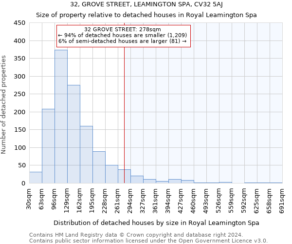 32, GROVE STREET, LEAMINGTON SPA, CV32 5AJ: Size of property relative to detached houses in Royal Leamington Spa