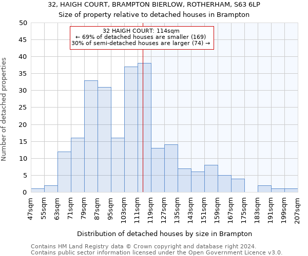 32, HAIGH COURT, BRAMPTON BIERLOW, ROTHERHAM, S63 6LP: Size of property relative to detached houses in Brampton