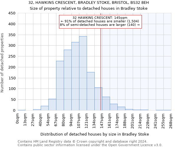 32, HAWKINS CRESCENT, BRADLEY STOKE, BRISTOL, BS32 8EH: Size of property relative to detached houses in Bradley Stoke