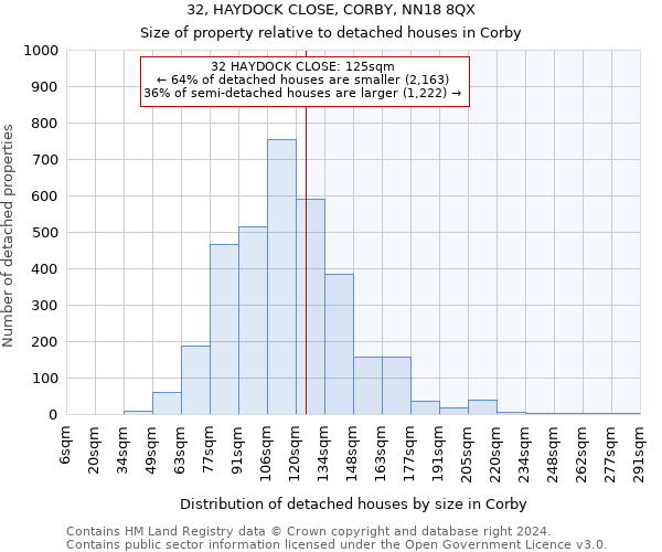 32, HAYDOCK CLOSE, CORBY, NN18 8QX: Size of property relative to detached houses in Corby