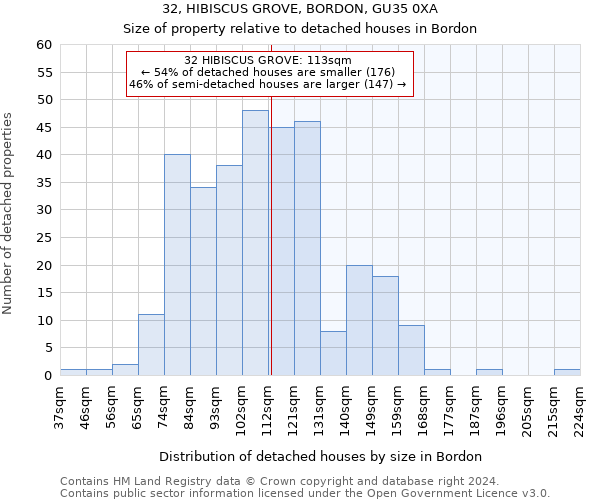 32, HIBISCUS GROVE, BORDON, GU35 0XA: Size of property relative to detached houses in Bordon