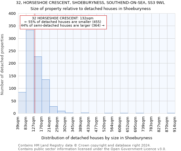 32, HORSESHOE CRESCENT, SHOEBURYNESS, SOUTHEND-ON-SEA, SS3 9WL: Size of property relative to detached houses in Shoeburyness