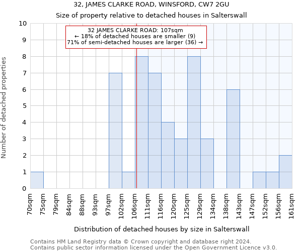 32, JAMES CLARKE ROAD, WINSFORD, CW7 2GU: Size of property relative to detached houses in Salterswall