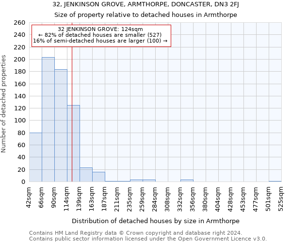 32, JENKINSON GROVE, ARMTHORPE, DONCASTER, DN3 2FJ: Size of property relative to detached houses in Armthorpe