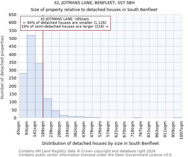 32, JOTMANS LANE, BENFLEET, SS7 5BH: Size of property relative to detached houses in South Benfleet