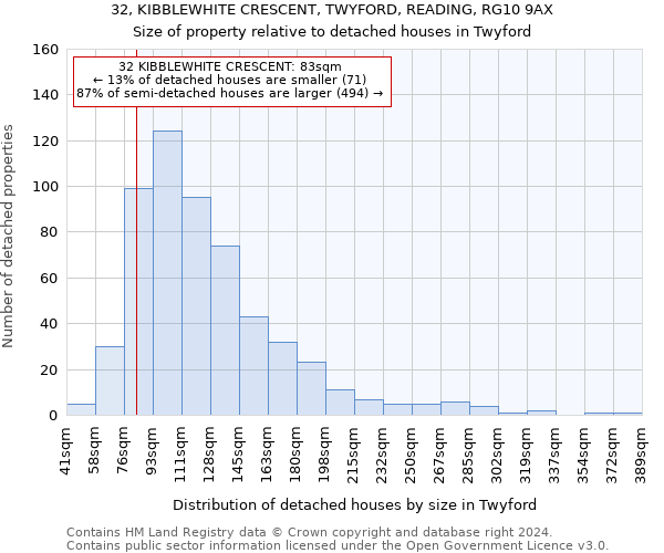 32, KIBBLEWHITE CRESCENT, TWYFORD, READING, RG10 9AX: Size of property relative to detached houses in Twyford