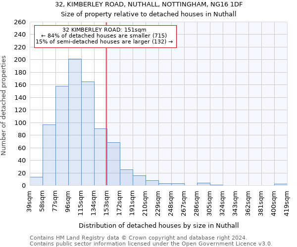 32, KIMBERLEY ROAD, NUTHALL, NOTTINGHAM, NG16 1DF: Size of property relative to detached houses in Nuthall