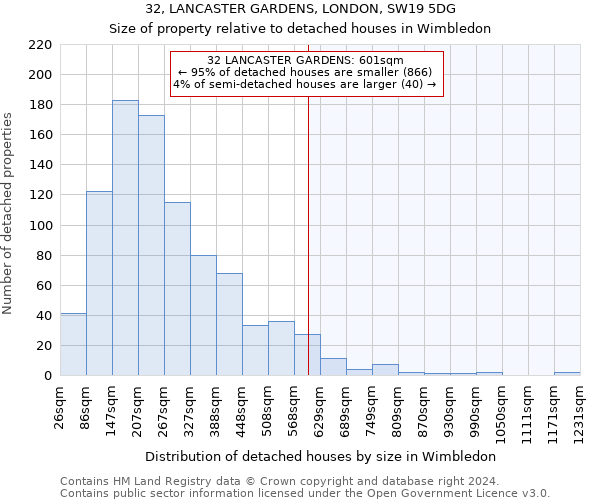 32, LANCASTER GARDENS, LONDON, SW19 5DG: Size of property relative to detached houses in Wimbledon