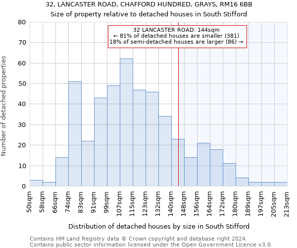 32, LANCASTER ROAD, CHAFFORD HUNDRED, GRAYS, RM16 6BB: Size of property relative to detached houses in South Stifford