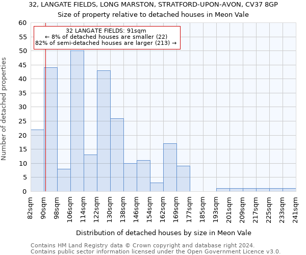 32, LANGATE FIELDS, LONG MARSTON, STRATFORD-UPON-AVON, CV37 8GP: Size of property relative to detached houses in Meon Vale