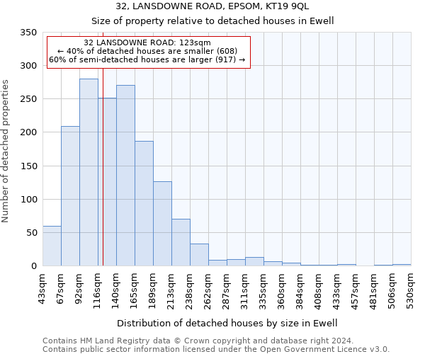 32, LANSDOWNE ROAD, EPSOM, KT19 9QL: Size of property relative to detached houses in Ewell