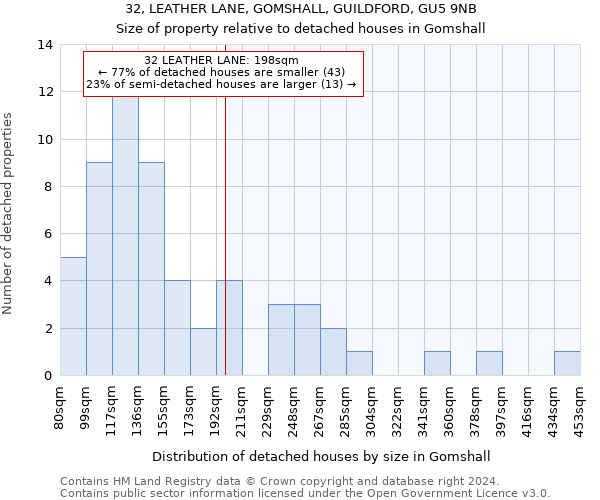 32, LEATHER LANE, GOMSHALL, GUILDFORD, GU5 9NB: Size of property relative to detached houses in Gomshall