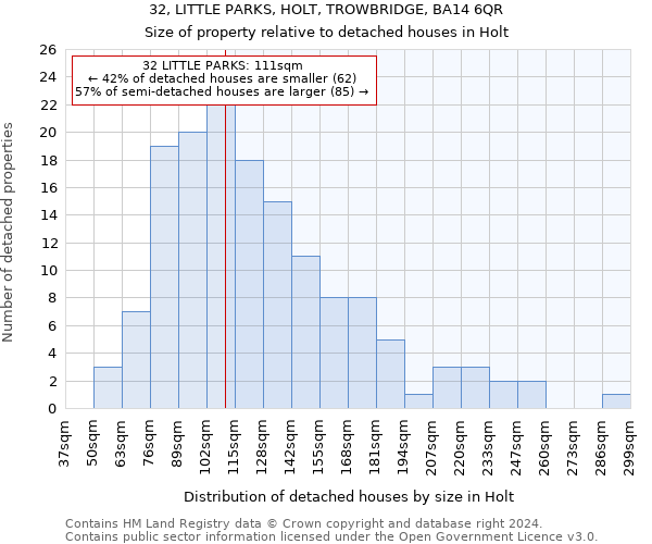 32, LITTLE PARKS, HOLT, TROWBRIDGE, BA14 6QR: Size of property relative to detached houses in Holt