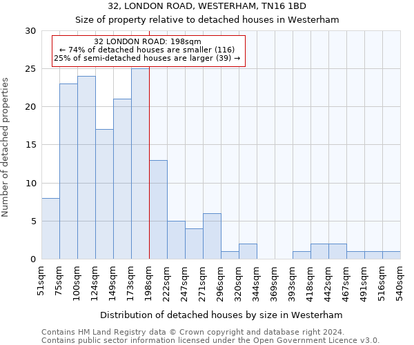 32, LONDON ROAD, WESTERHAM, TN16 1BD: Size of property relative to detached houses in Westerham