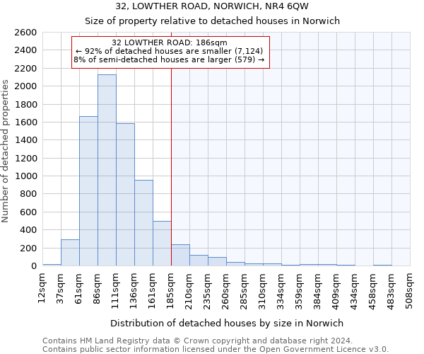 32, LOWTHER ROAD, NORWICH, NR4 6QW: Size of property relative to detached houses in Norwich