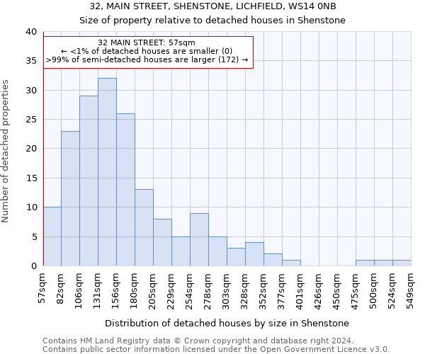 32, MAIN STREET, SHENSTONE, LICHFIELD, WS14 0NB: Size of property relative to detached houses in Shenstone