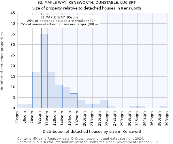 32, MAPLE WAY, KENSWORTH, DUNSTABLE, LU6 3RT: Size of property relative to detached houses in Kensworth