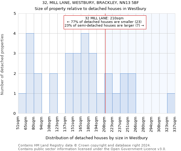 32, MILL LANE, WESTBURY, BRACKLEY, NN13 5BF: Size of property relative to detached houses in Westbury