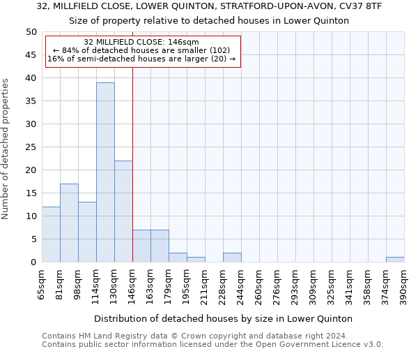 32, MILLFIELD CLOSE, LOWER QUINTON, STRATFORD-UPON-AVON, CV37 8TF: Size of property relative to detached houses in Lower Quinton