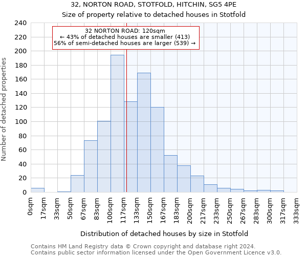 32, NORTON ROAD, STOTFOLD, HITCHIN, SG5 4PE: Size of property relative to detached houses in Stotfold