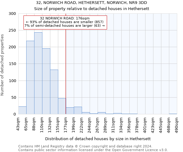 32, NORWICH ROAD, HETHERSETT, NORWICH, NR9 3DD: Size of property relative to detached houses in Hethersett