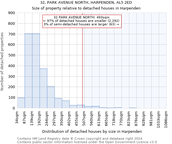 32, PARK AVENUE NORTH, HARPENDEN, AL5 2ED: Size of property relative to detached houses in Harpenden