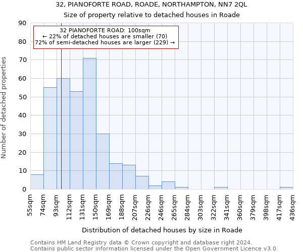 32, PIANOFORTE ROAD, ROADE, NORTHAMPTON, NN7 2QL: Size of property relative to detached houses in Roade