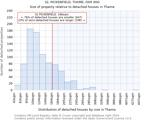 32, PICKENFIELD, THAME, OX9 3HG: Size of property relative to detached houses in Thame