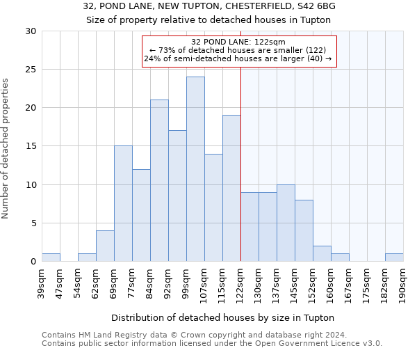 32, POND LANE, NEW TUPTON, CHESTERFIELD, S42 6BG: Size of property relative to detached houses in Tupton