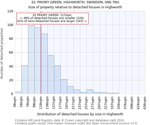 32, PRIORY GREEN, HIGHWORTH, SWINDON, SN6 7NU: Size of property relative to detached houses in Highworth