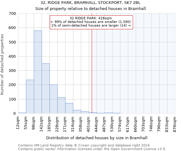 32, RIDGE PARK, BRAMHALL, STOCKPORT, SK7 2BL: Size of property relative to detached houses in Bramhall