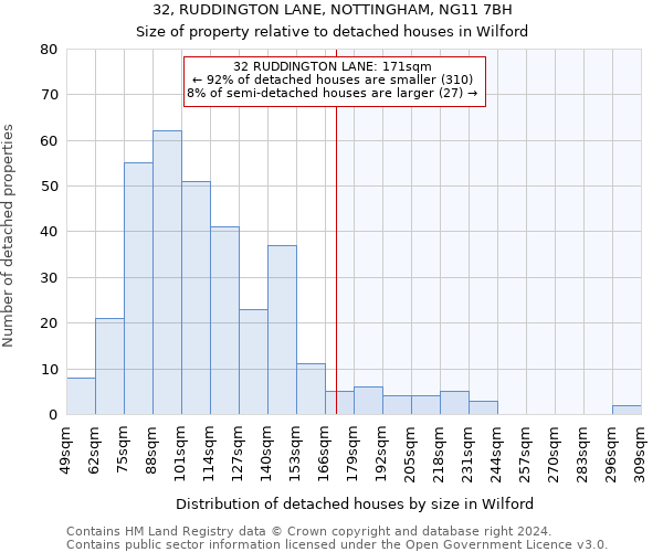 32, RUDDINGTON LANE, NOTTINGHAM, NG11 7BH: Size of property relative to detached houses in Wilford