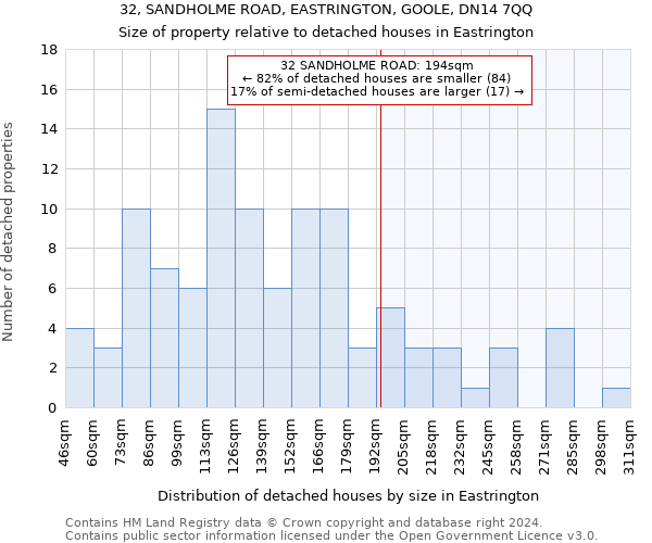 32, SANDHOLME ROAD, EASTRINGTON, GOOLE, DN14 7QQ: Size of property relative to detached houses in Eastrington