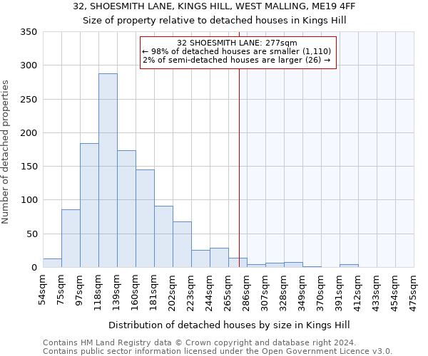 32, SHOESMITH LANE, KINGS HILL, WEST MALLING, ME19 4FF: Size of property relative to detached houses in Kings Hill