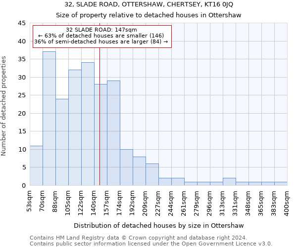 32, SLADE ROAD, OTTERSHAW, CHERTSEY, KT16 0JQ: Size of property relative to detached houses in Ottershaw