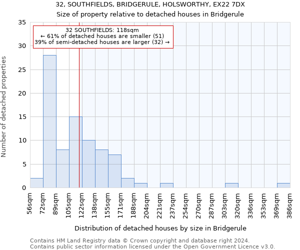 32, SOUTHFIELDS, BRIDGERULE, HOLSWORTHY, EX22 7DX: Size of property relative to detached houses in Bridgerule