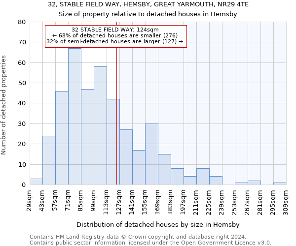 32, STABLE FIELD WAY, HEMSBY, GREAT YARMOUTH, NR29 4TE: Size of property relative to detached houses in Hemsby