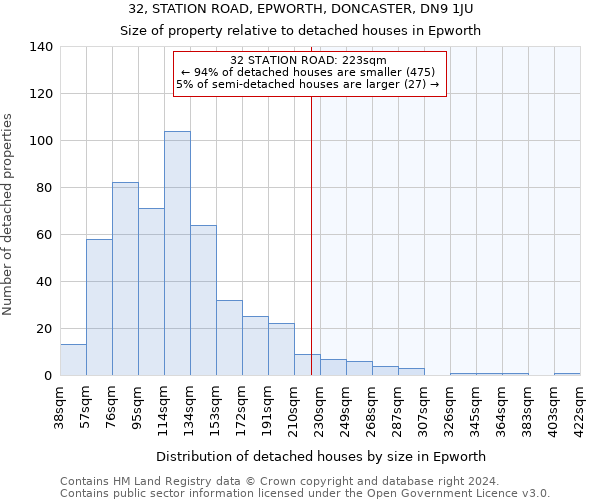 32, STATION ROAD, EPWORTH, DONCASTER, DN9 1JU: Size of property relative to detached houses in Epworth