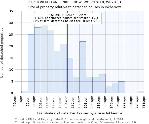 32, STONEPIT LANE, INKBERROW, WORCESTER, WR7 4ED: Size of property relative to detached houses in Inkberrow