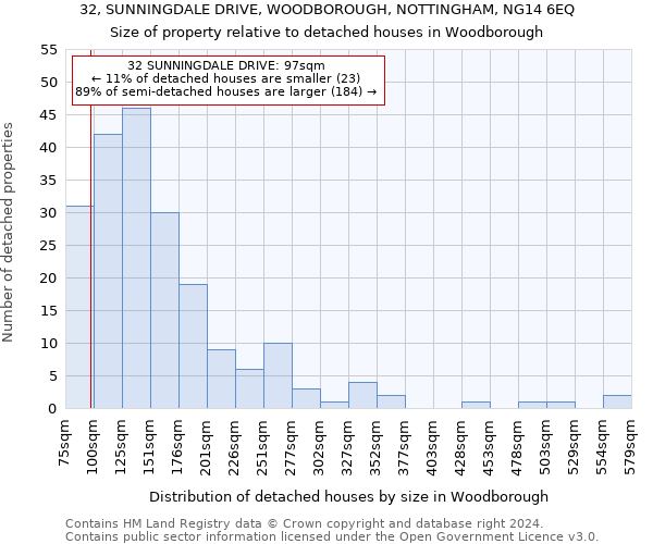 32, SUNNINGDALE DRIVE, WOODBOROUGH, NOTTINGHAM, NG14 6EQ: Size of property relative to detached houses in Woodborough