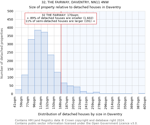 32, THE FAIRWAY, DAVENTRY, NN11 4NW: Size of property relative to detached houses in Daventry