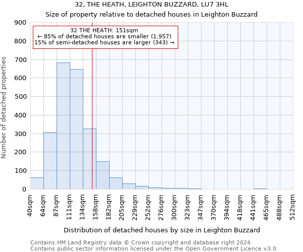 32, THE HEATH, LEIGHTON BUZZARD, LU7 3HL: Size of property relative to detached houses in Leighton Buzzard